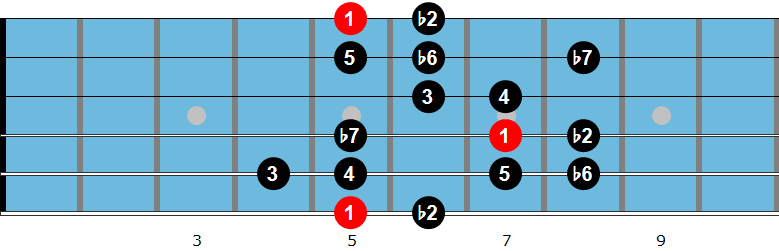 Jewish guitar scale