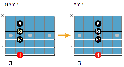 Joe Pass approach