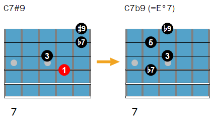 Joe Pass chords