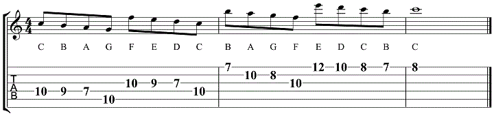 Octave displacement