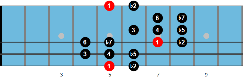 Oriental guitar scale