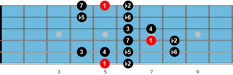 Persian guitar scale