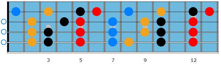 D minor quartal chords on the guitar neck 1