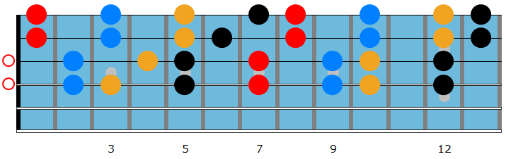 D minor quartal chords on the guitar neck 2