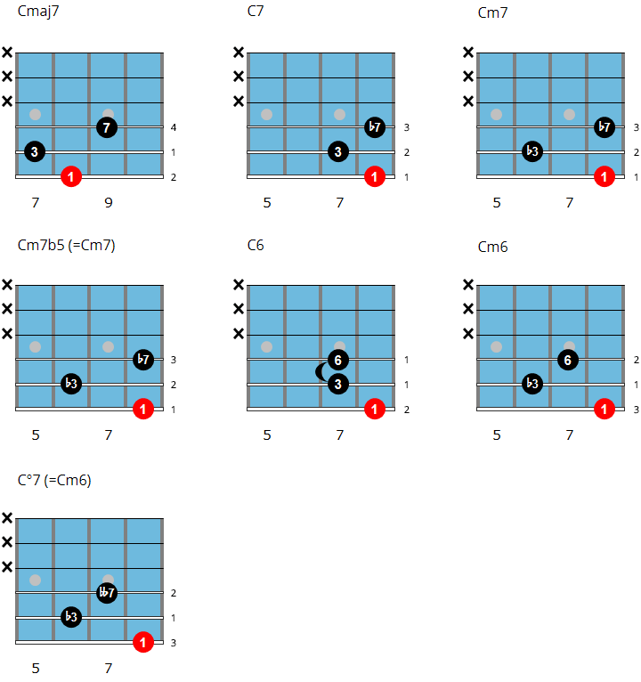 Shell chord chart 1