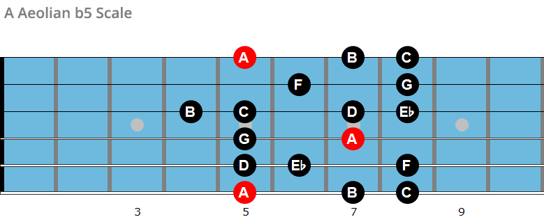 A Aeolian b5 scale chart