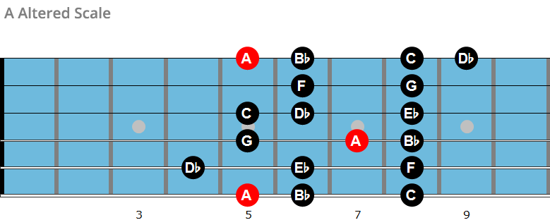 A ALtered scale chart