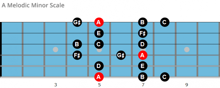 A melodic minor scale chart