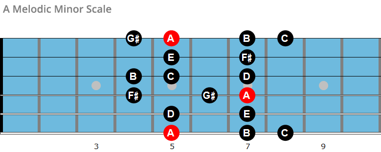 Melodic Minor Scale Chart