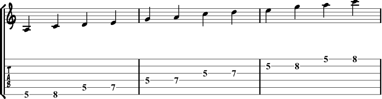 A minor pentatonic scale tabs