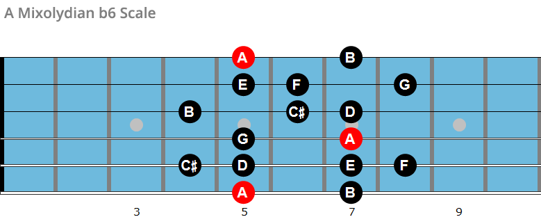 A Mixolydian b6 scale chart