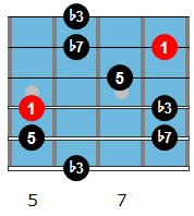 Gm7 arpeggio diagram