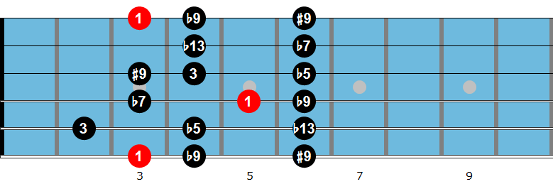 Altered scale fingering 1