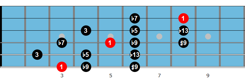 Altered scale fingering 2