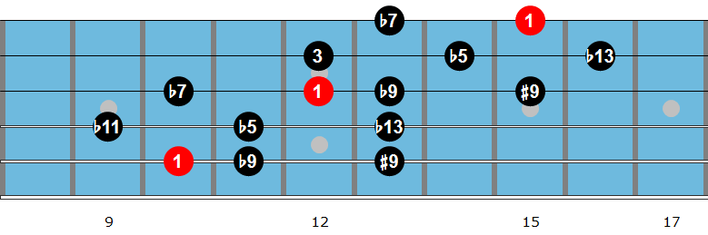 Altered scale fingering 4