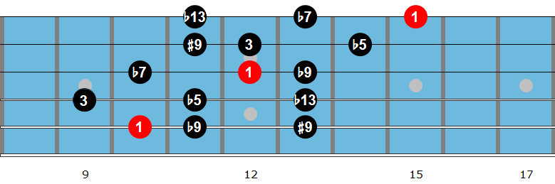 Altered scale guitar diagram 3