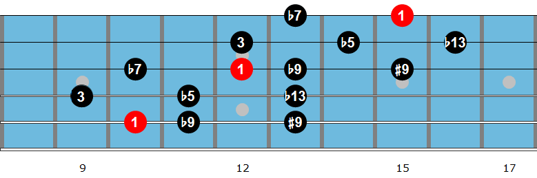 Altered scales guitar diagram 4