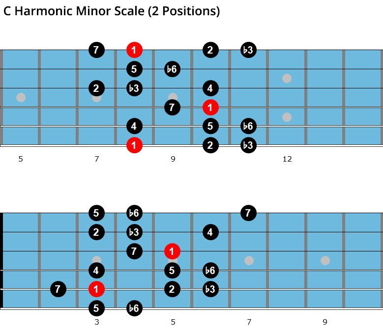 C harmonic minor scale diagram