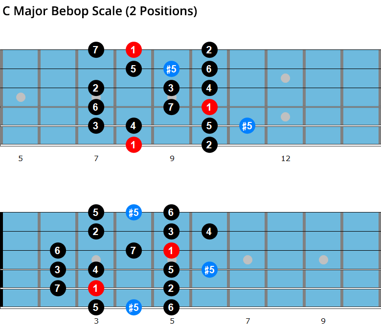 C major bebop scale diagrams