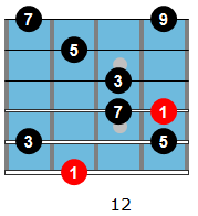 Ebmaj9 arpeggio diagram