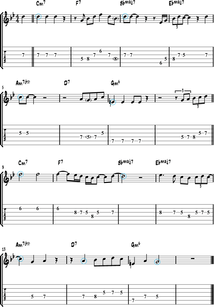 Milestones Chart Miles Davis