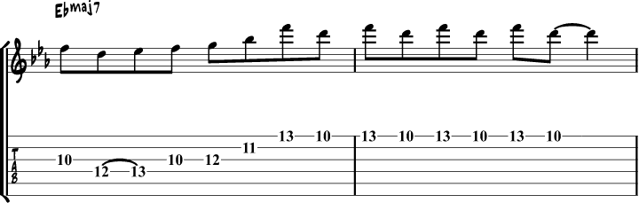 Green Dolphin Street Chart