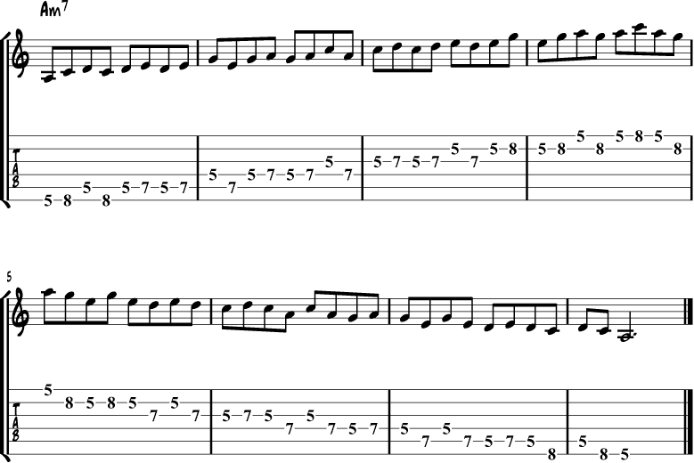 A Minor Pentatonic Scale Guitar Chart