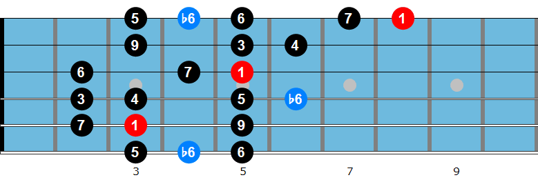 C major bebop scale fingering 2