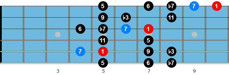 D minor bebop scale diagram 2