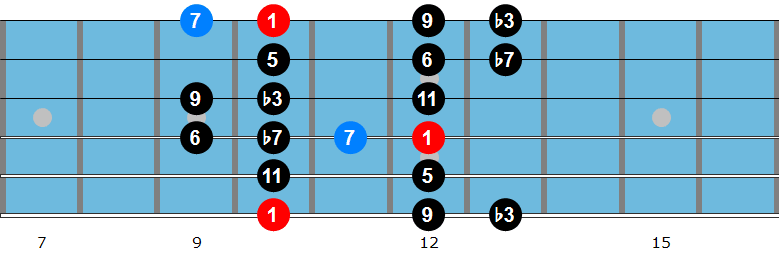 D minor bebop scale diagram