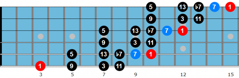 G bebop scale diagram