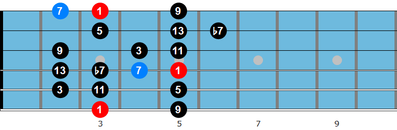 G bebop scale fingering 1