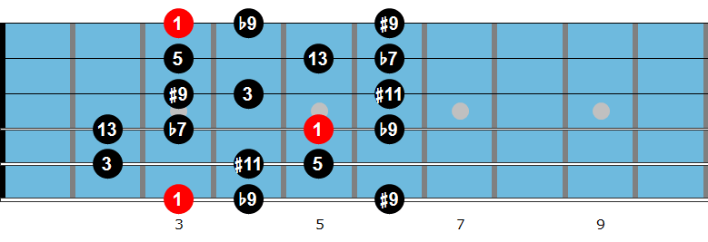 G dominant diminished scale fingering 1