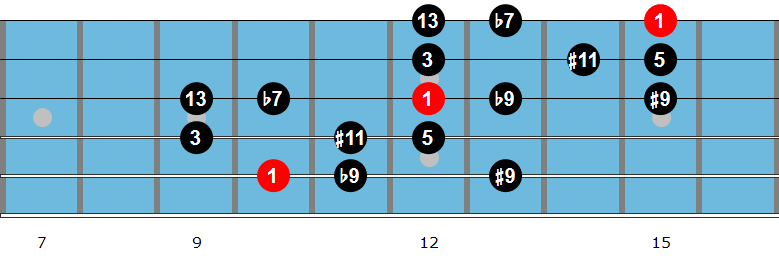 G dominant diminished scale fingering 2