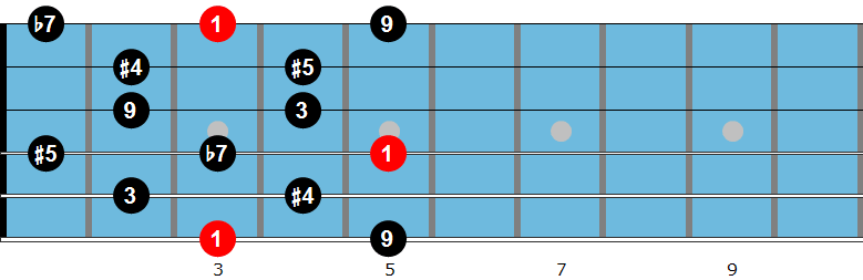 G Whole Tone Scale Fingering