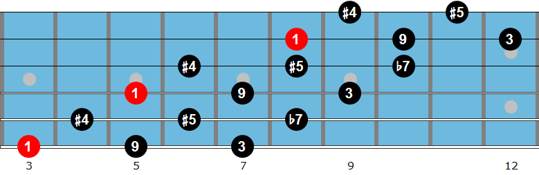 G Whole Tone Scale Diagram