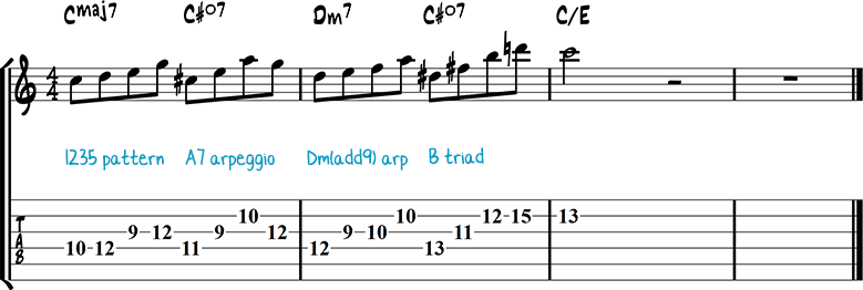 Jazz guitar lick 50