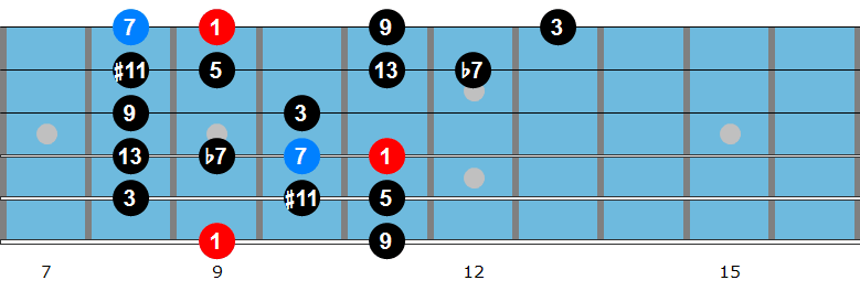 Bebop Lydian dominant scale fingering