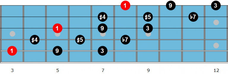 C whole tone scale fingering