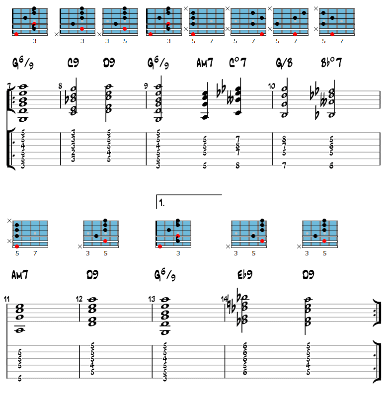 Gypsy jazz guitar chords page 2