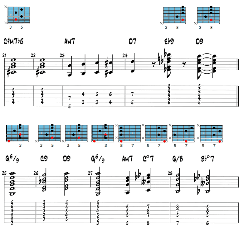 Gypsy jazz guitar chords page 4