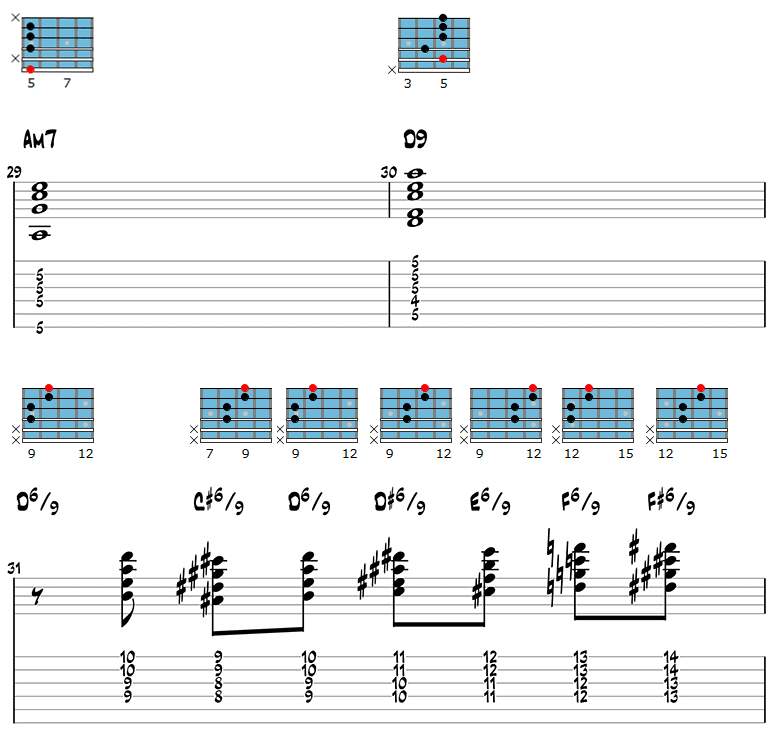 Gypsy jazz guitar chords page 5