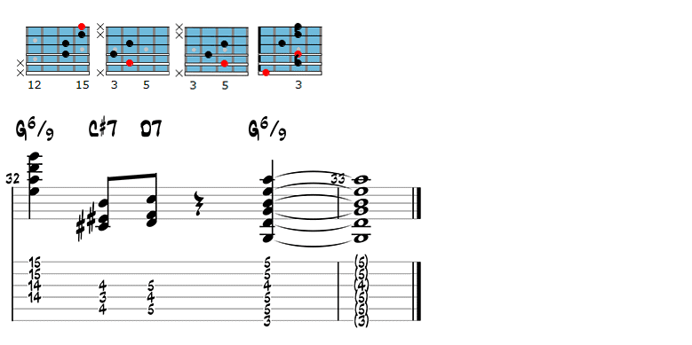 Gypsy jazz guitar chords page 6
