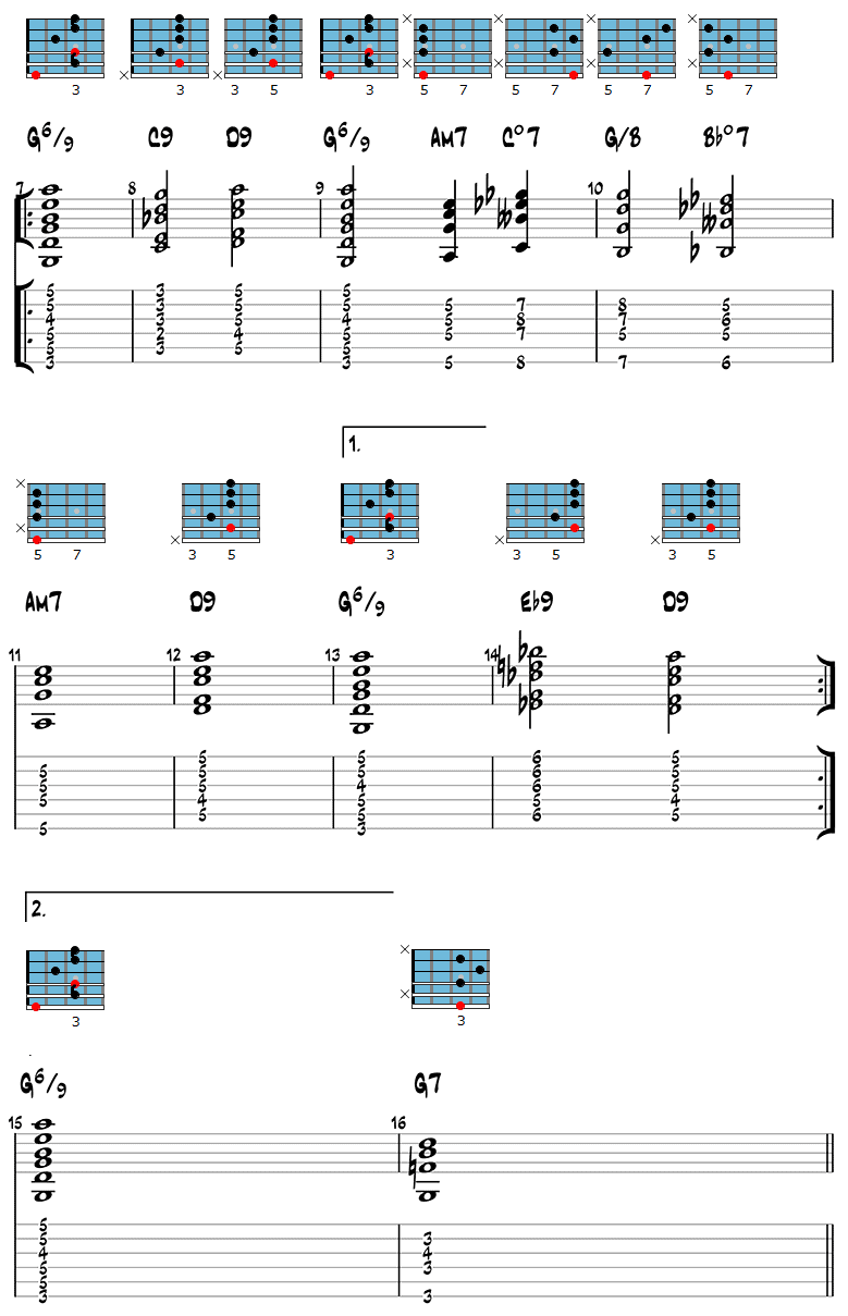 Gypsy Jazz Guitar Chords 2