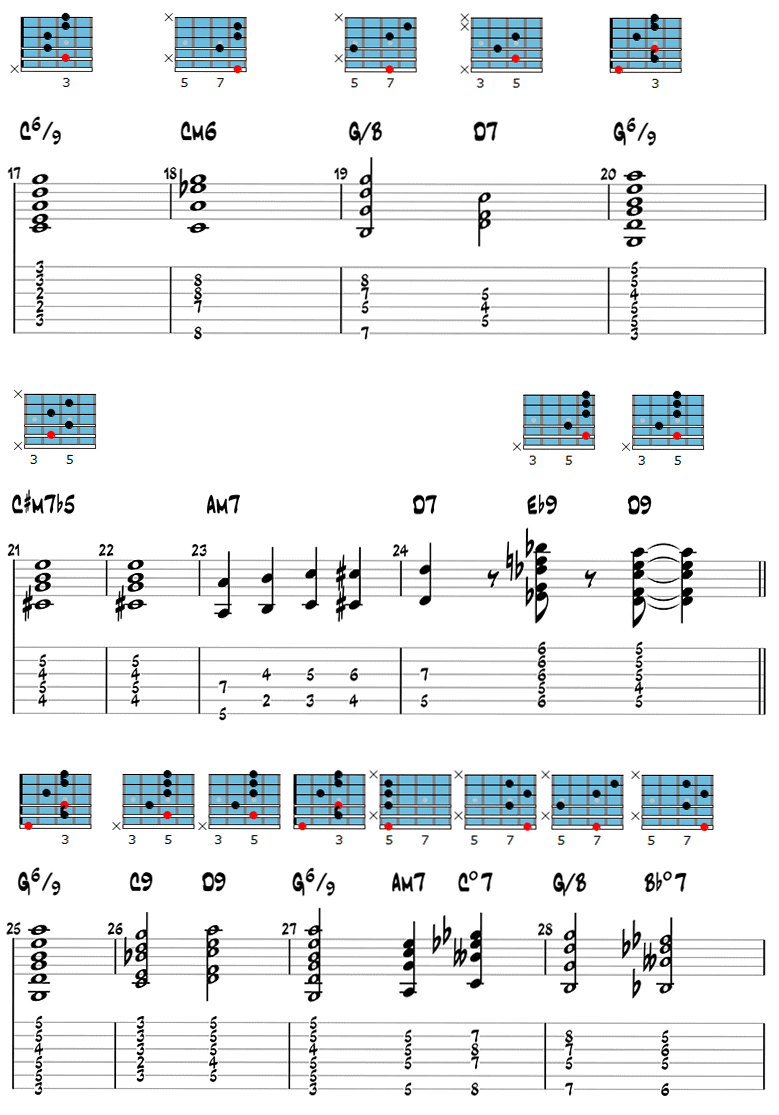 Gypsy Jazz Guitar Chords 3