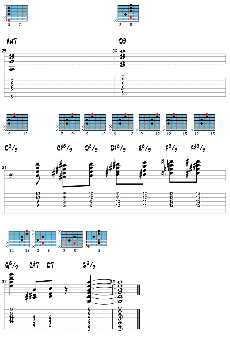 Gypsy Jazz Guitar Chords 4