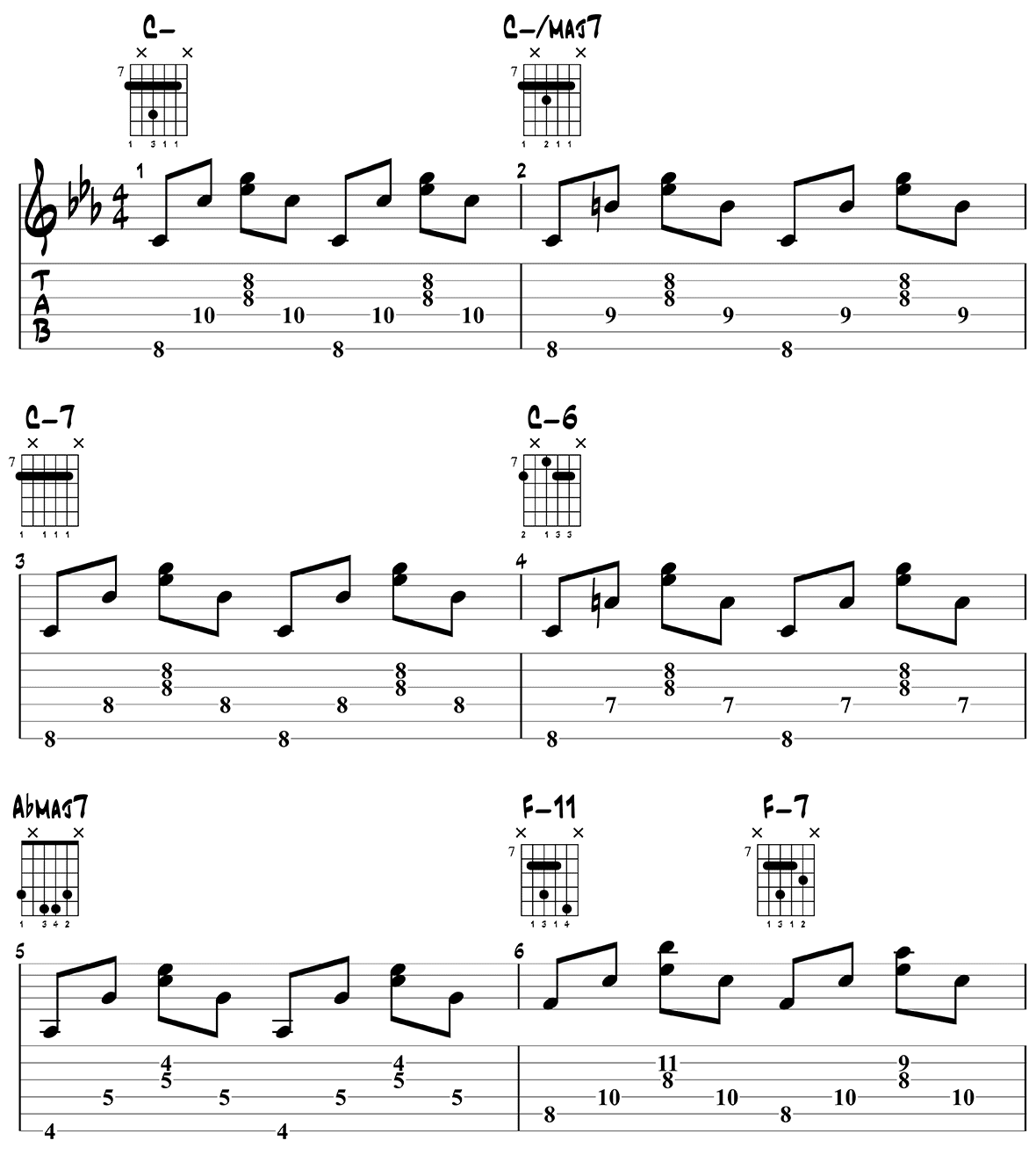 Jazz chord progression 9 - My Funny Valentine page 1