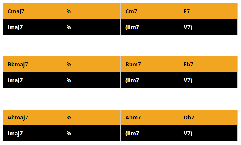 Chord Player - Online Chord Progression Generator