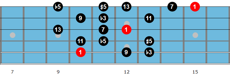 G diminished scale fingering 2