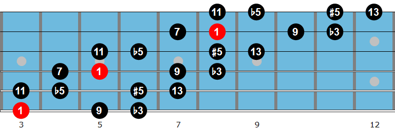 G diminished scale diagram 1